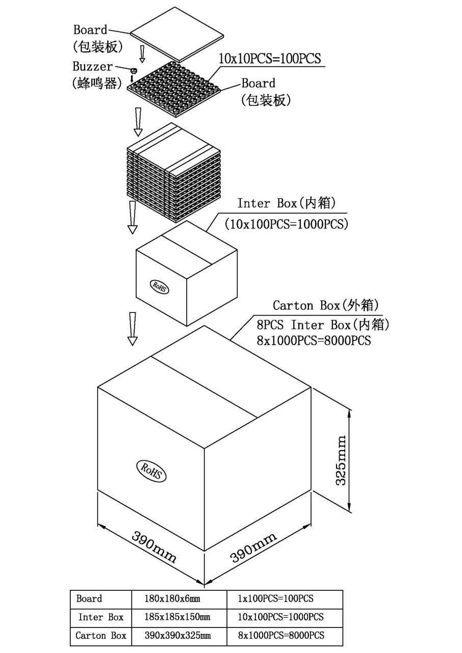 HNR-2310A test report and measurement setup