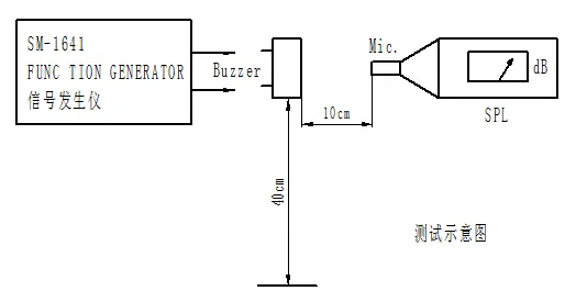 Hnd 4020